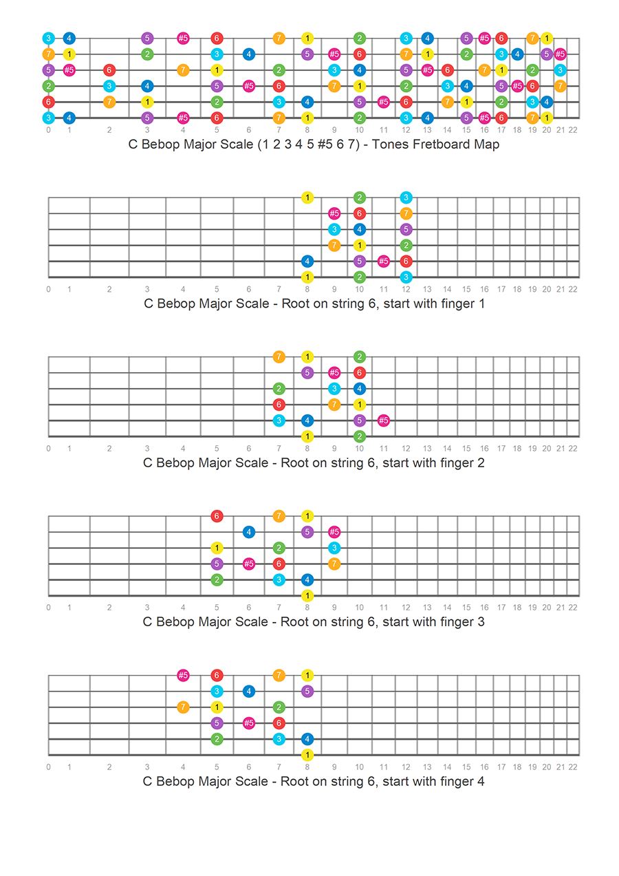 bebop scale guitar