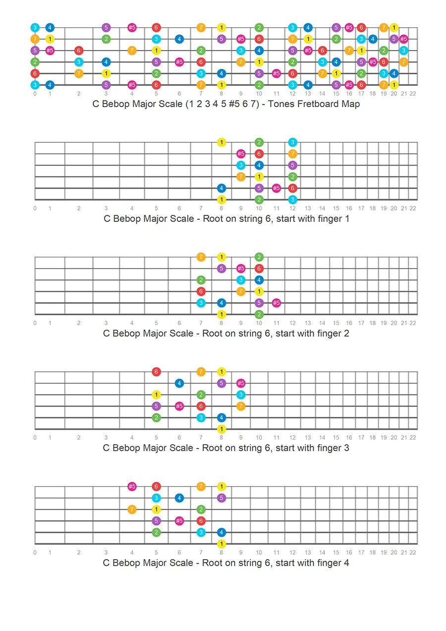 Bebop Major guitar scale patterns