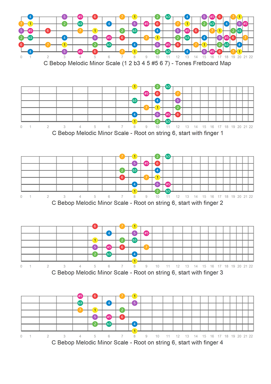 e minor bebop scal guitar pro download