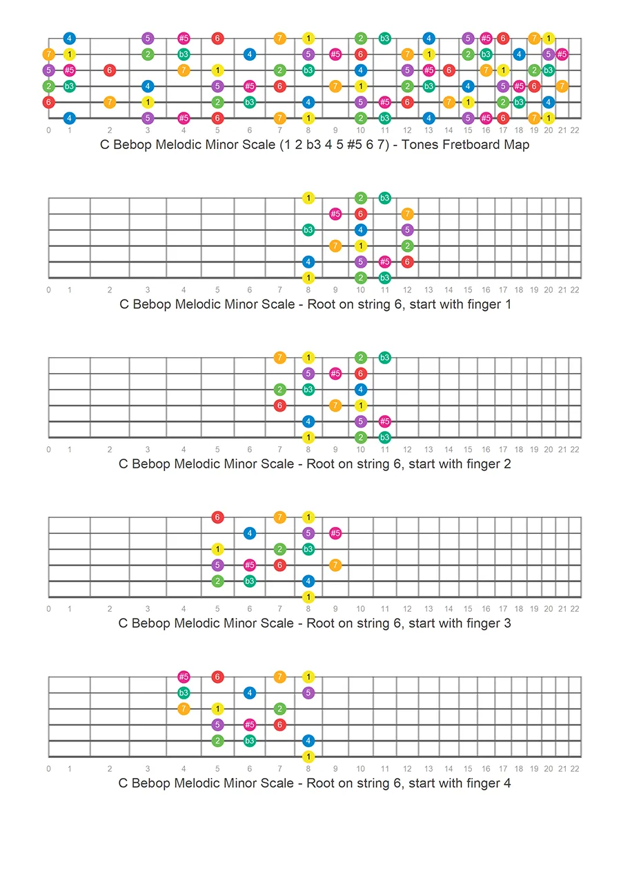 Bebop Melodic Minor guitar scale patterns
