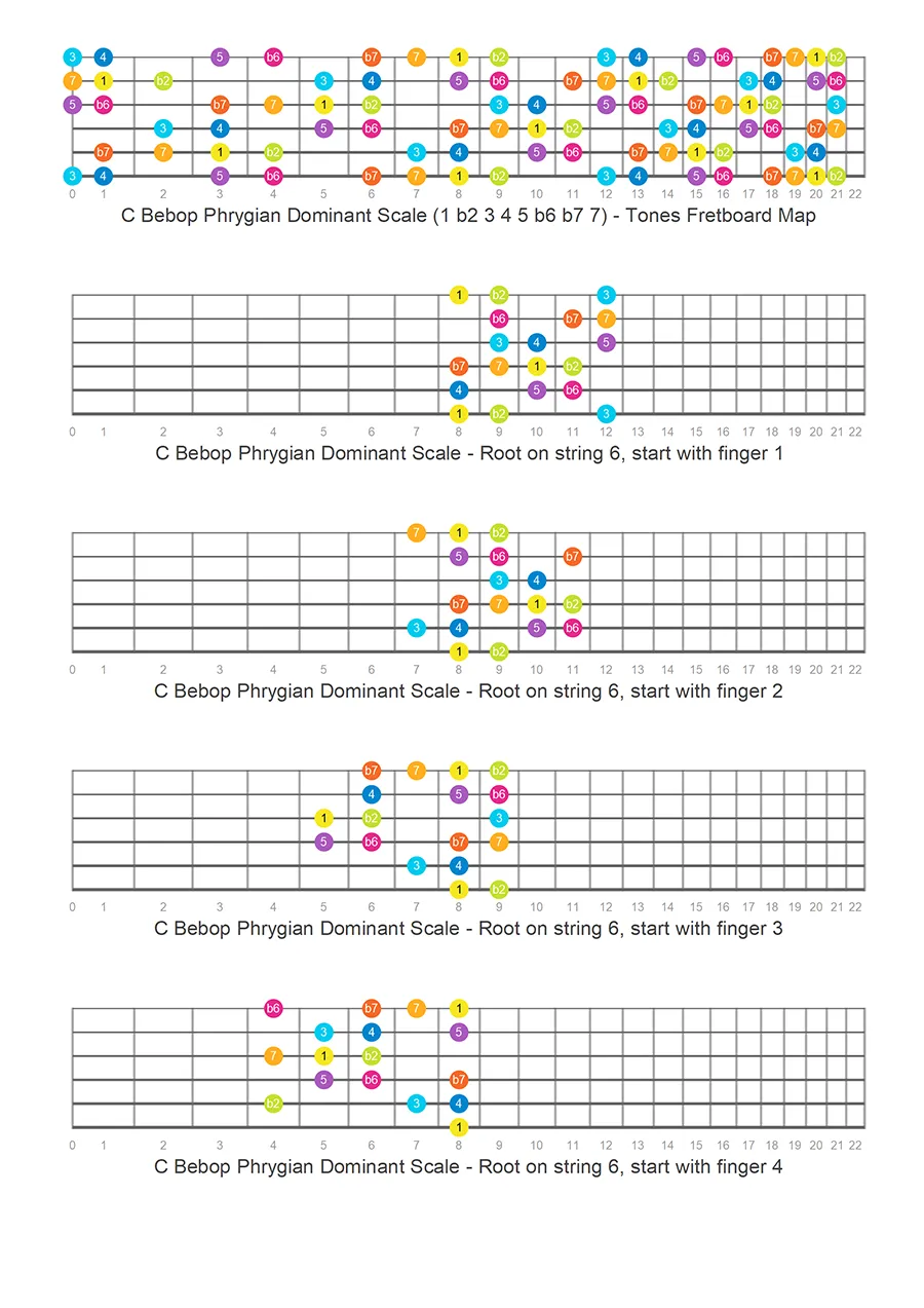 Bebop Phrygian Dominant guitar scale patterns