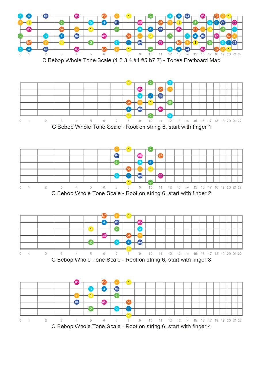 Bebop Whole Tone guitar scale patterns