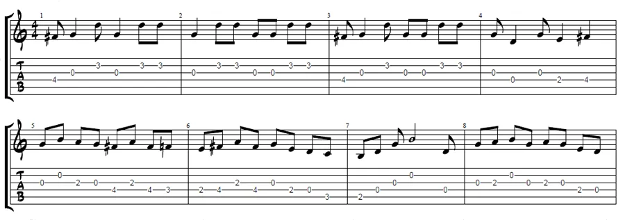 Wildwood flower guitar tabs