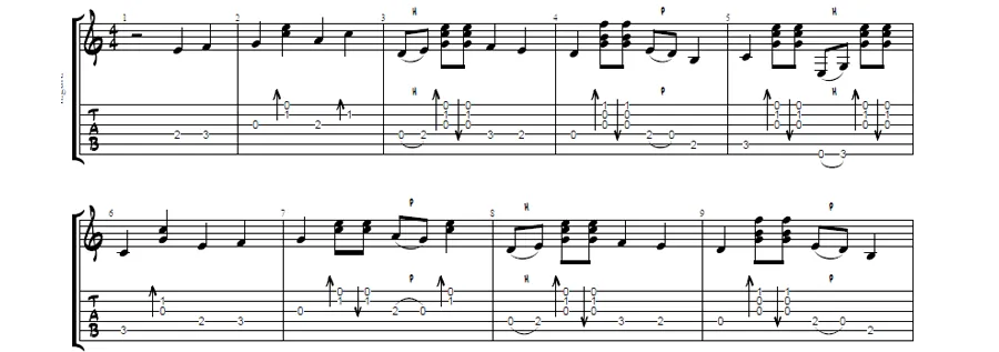 Wildwood flower guitar tabs