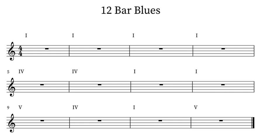12-bar blues progressions