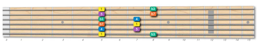 pentatonic scale box