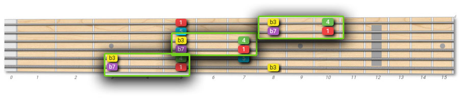 pentatonic scale box