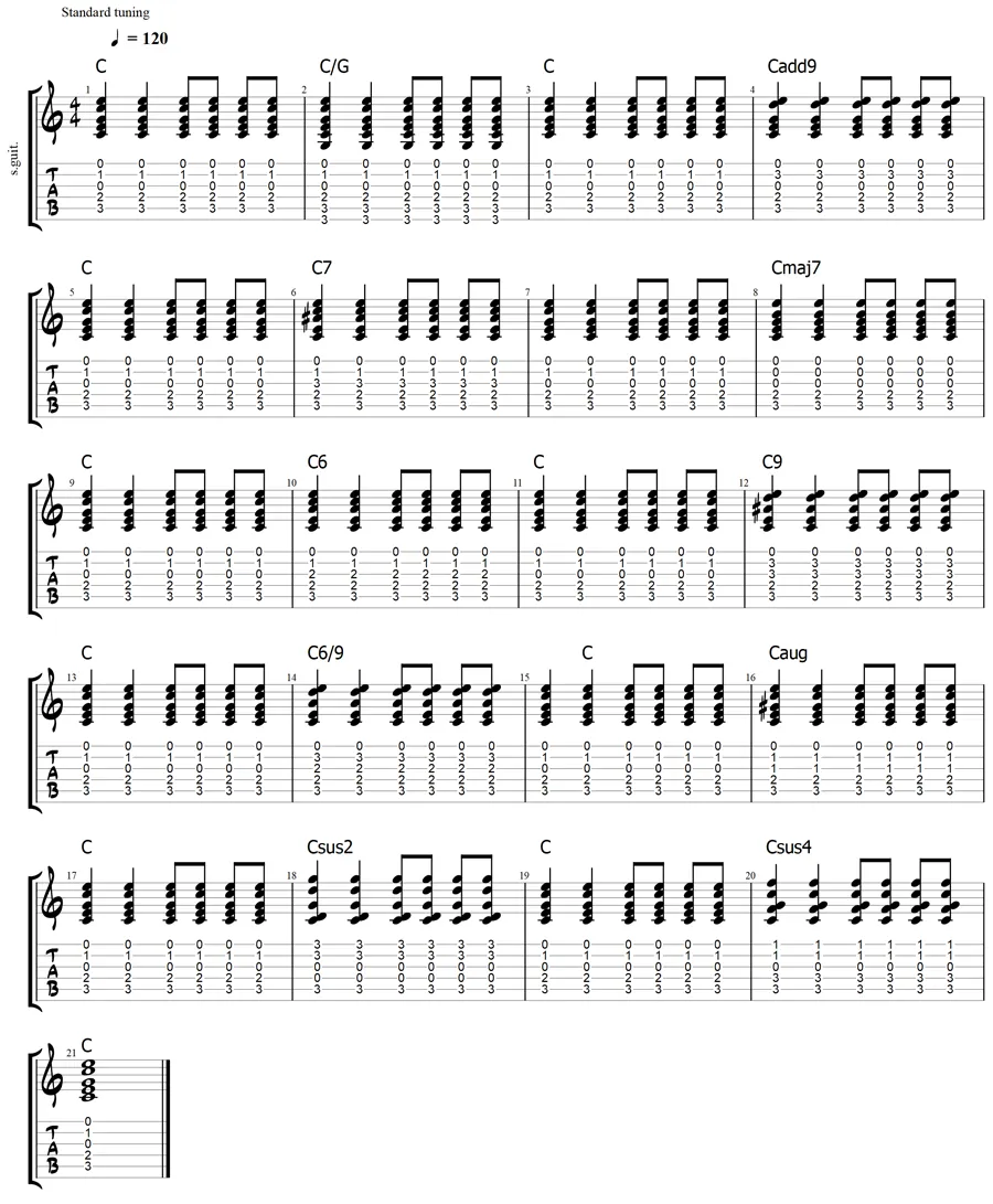 C chord variation Recap Exercise Guitar Tab