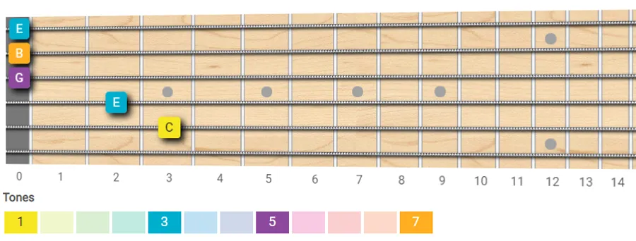 C major seventh chord guitar shape