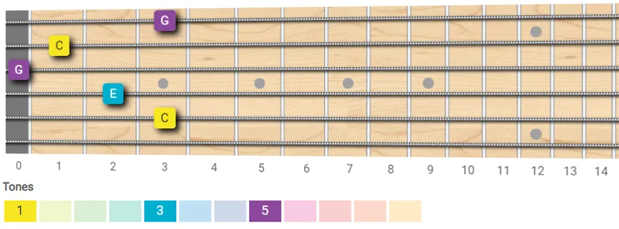 C major chord guitar shape variation 1