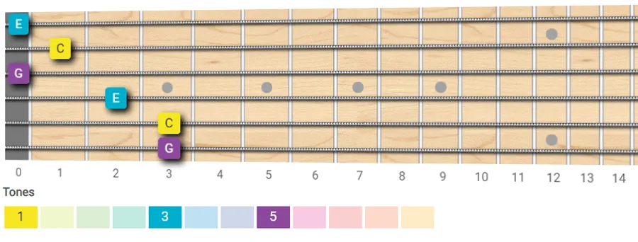C major chord guitar shape variation 2