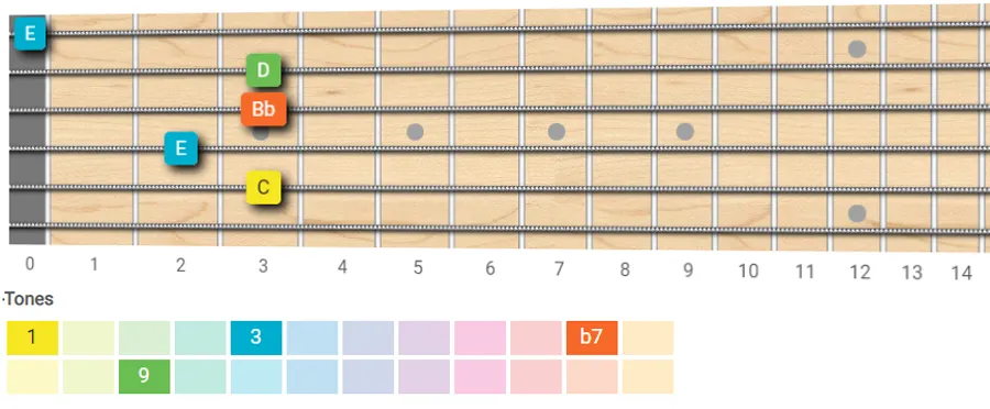 C9 chord guitar shape