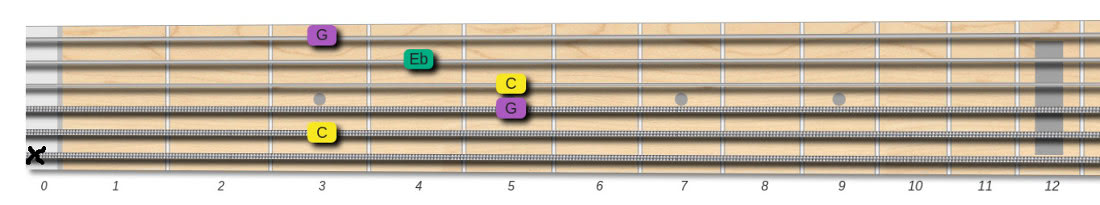 c minor chord bar shape 5th string
