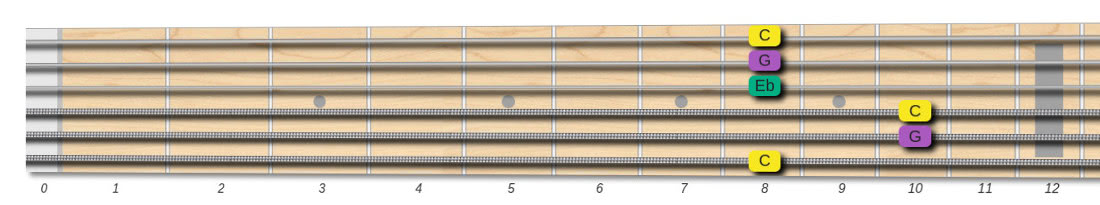 c minor chord bar shape fingering 6th string