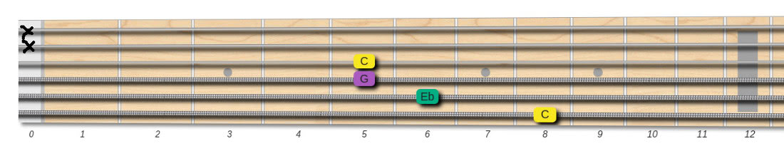 c minor chord 8655XX shape