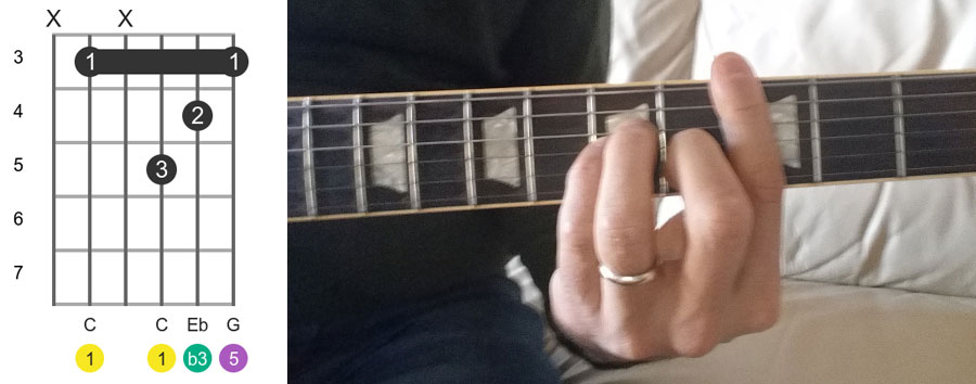 c minor chord bar shape fingering 5th string