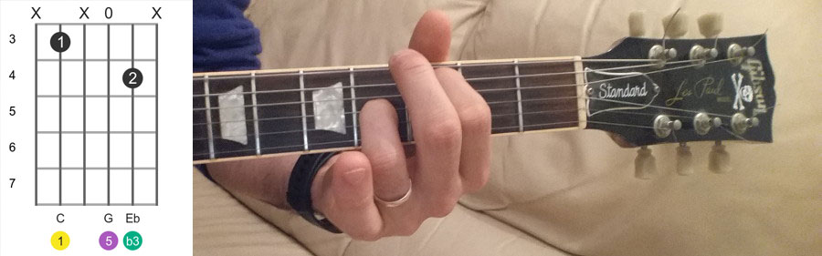 c minor chord X3X04X fingering