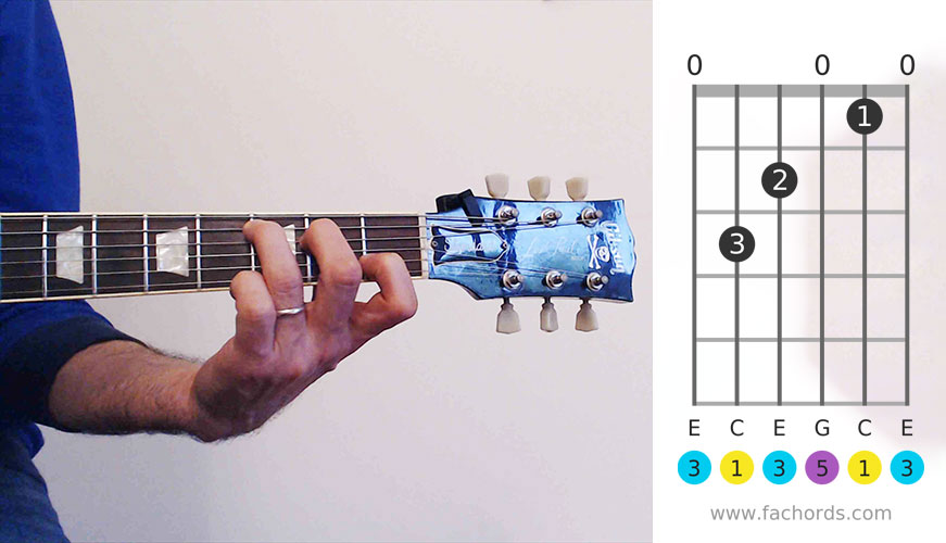 C major chord guitar diagram