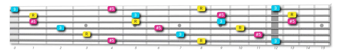 augmented triads chord shapes