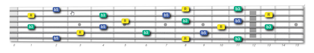 diminished triads chord shapes