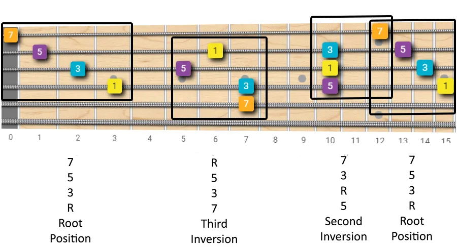major 7th chord octaves
