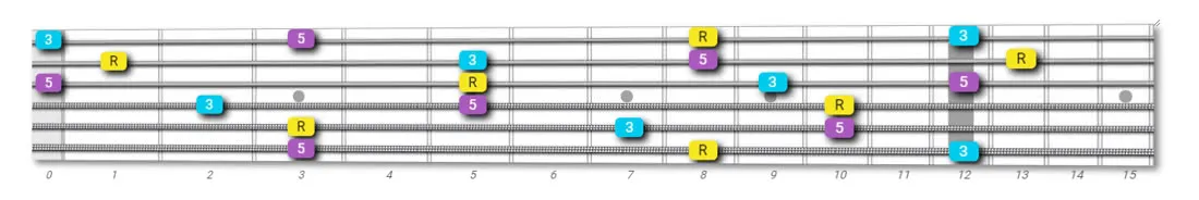 major triads chord shapes