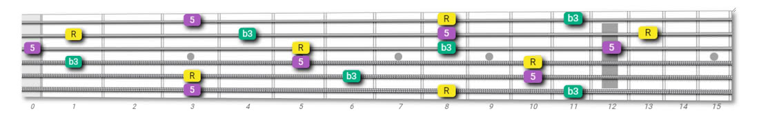 minor triads chord shapes