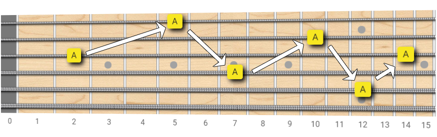 Explore Chord Inversion With Octave Intervals