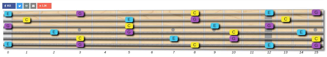 Chord Progression Generator For Guitar Players