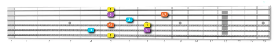 A7 Dominant Chord
