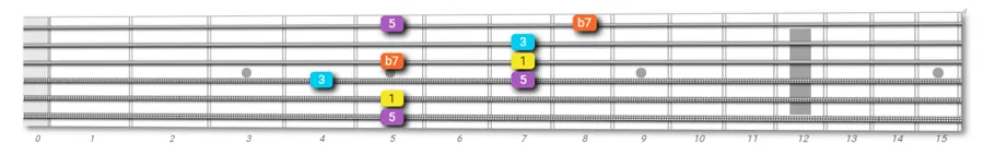 D7 Dominant Chord