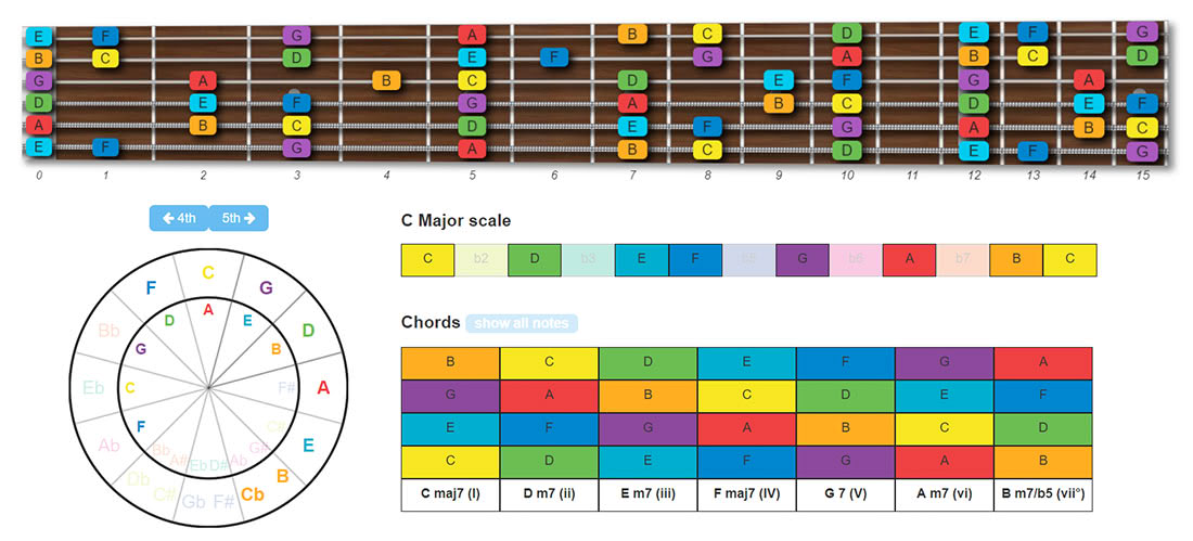 Applying Circle Of Fifths To Guitar