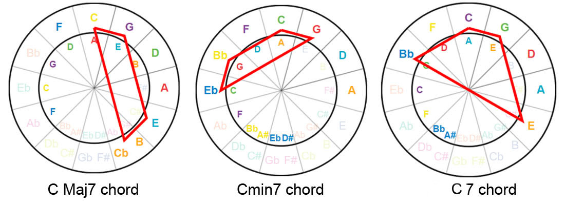 the-circle-of-fifths-for-guitarists-interactive-tool-tutorial