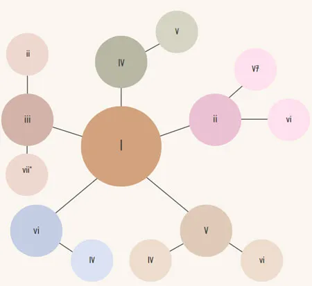 chord progression chart graph