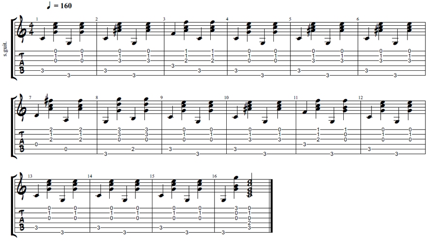 Country Music Chord Progressions