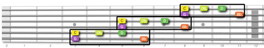 G blues scale diagonal guitar pattern