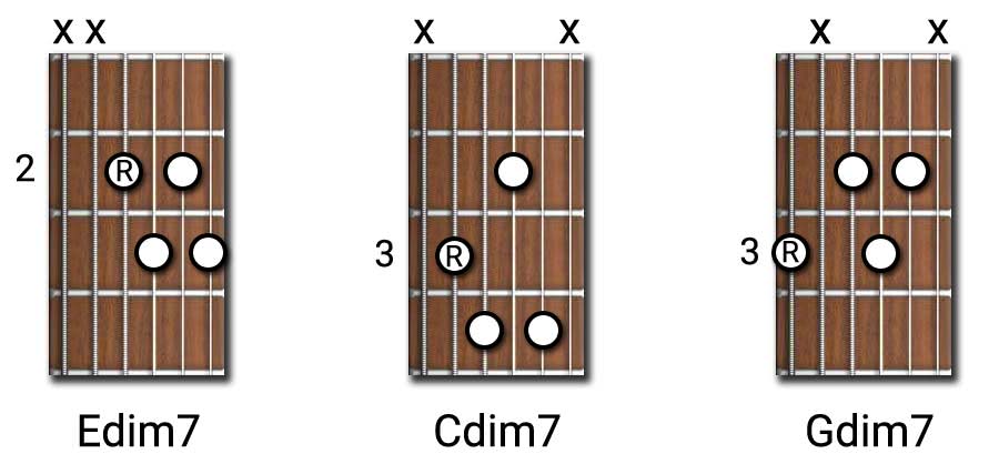 Diminished seventh chords guitar shapes.