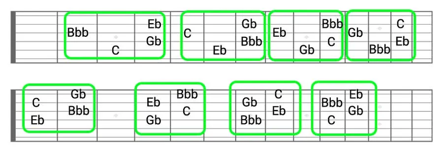 diminished seventh symmetrical chords shapes
