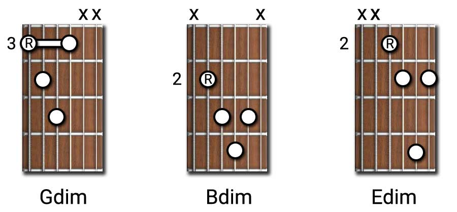 diminished guitar chords