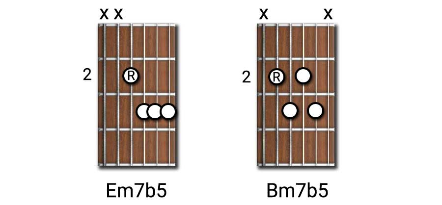 b flat half diminished 7th chord