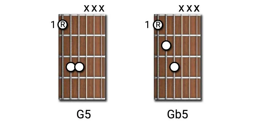 diminished power chord