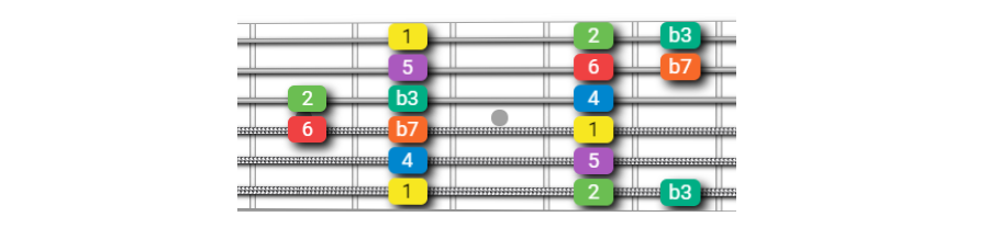 The Dorian Scale On Guitar 3763