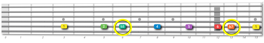 The Dorian Scale On Guitar 5296