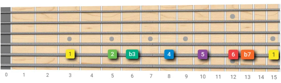 dorian scale b3 b7