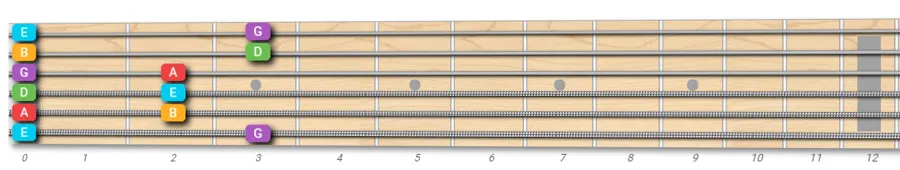 Open Minor Pentatonic Scale