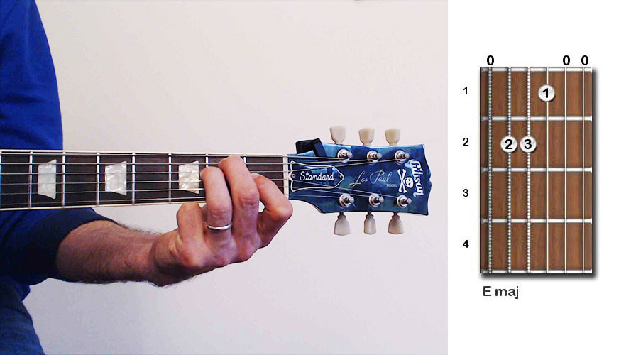 e guitar chord finger position