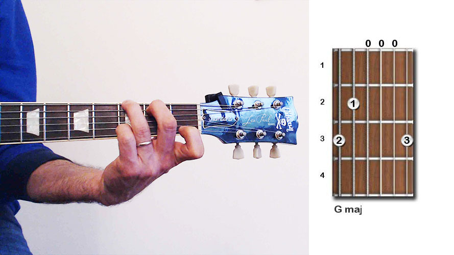 Guitar Chords Explained Diagrams, Fingerings, Construction