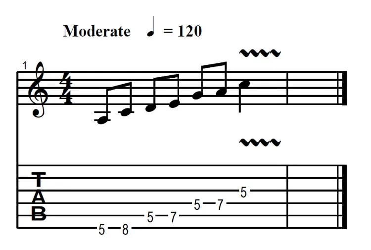 minor pentatonic scale guitar tab firstposition