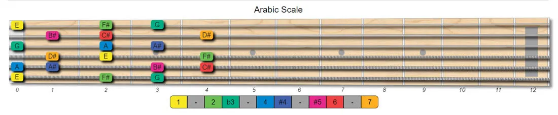 arabic guitar scales