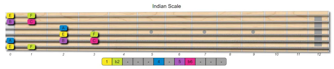 indian guitar scales